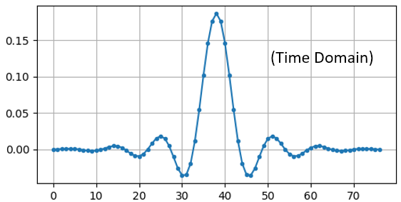 Example of impulse response of a filter, plotting the taps in the time domain