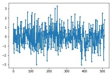 White Noise Time Series with Python 