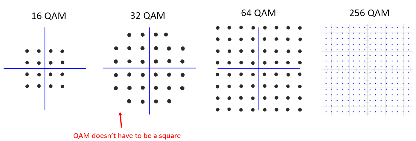 What Is Qam Modulation