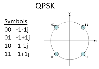 Qpsk Modulation And Demodulation Circuit Diagram