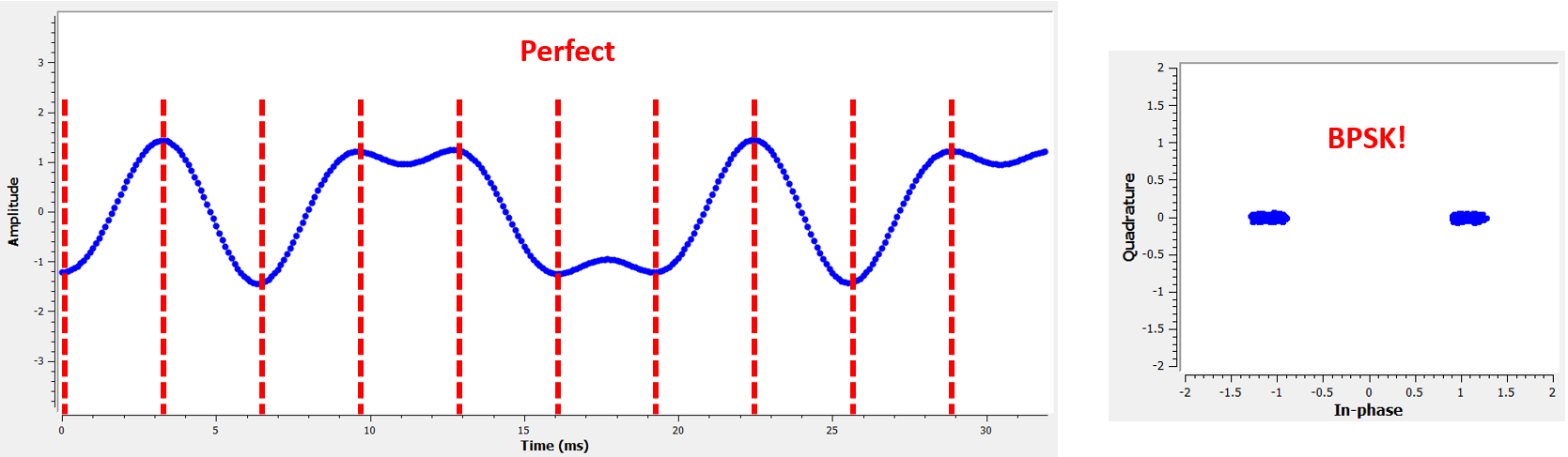 GNU Radio simulation showing perfect sampling as far as timing