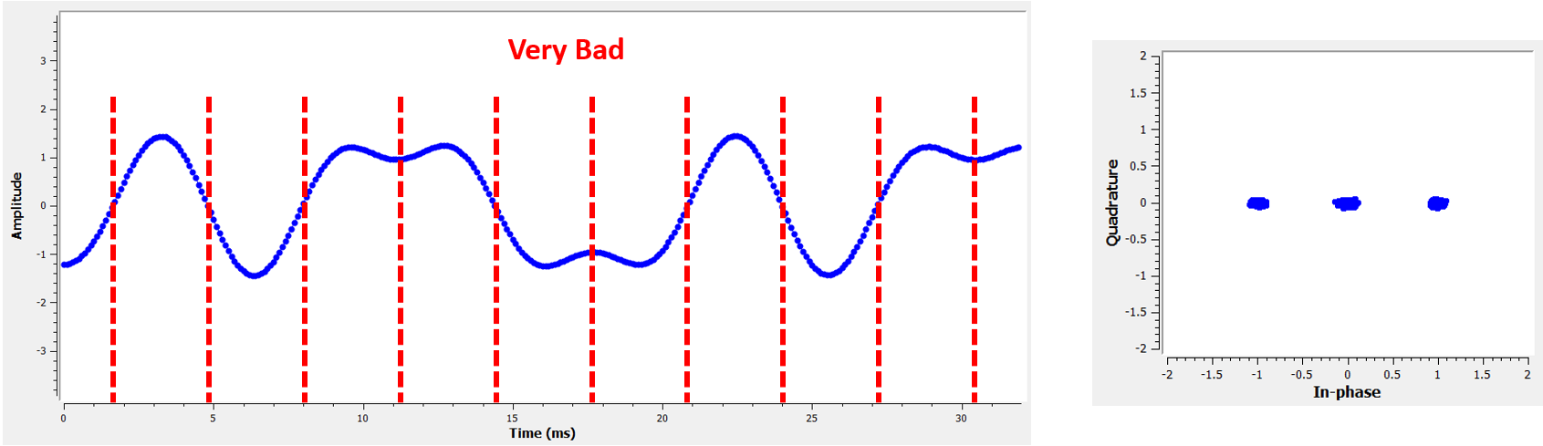 GNU Radio simulation showing imperfect sampling as far as timing