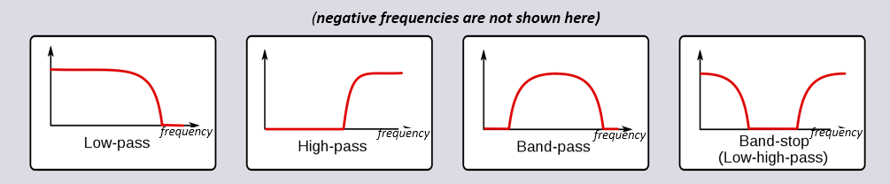 ../_images/filter_types.png