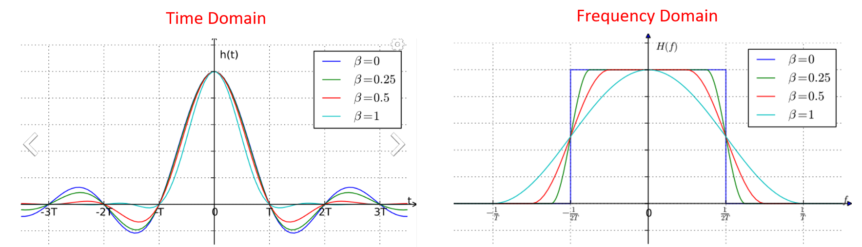 ../_images/pulse_shaping_rolloff.png