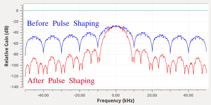 ../_images/pulse_shaping_freq.png