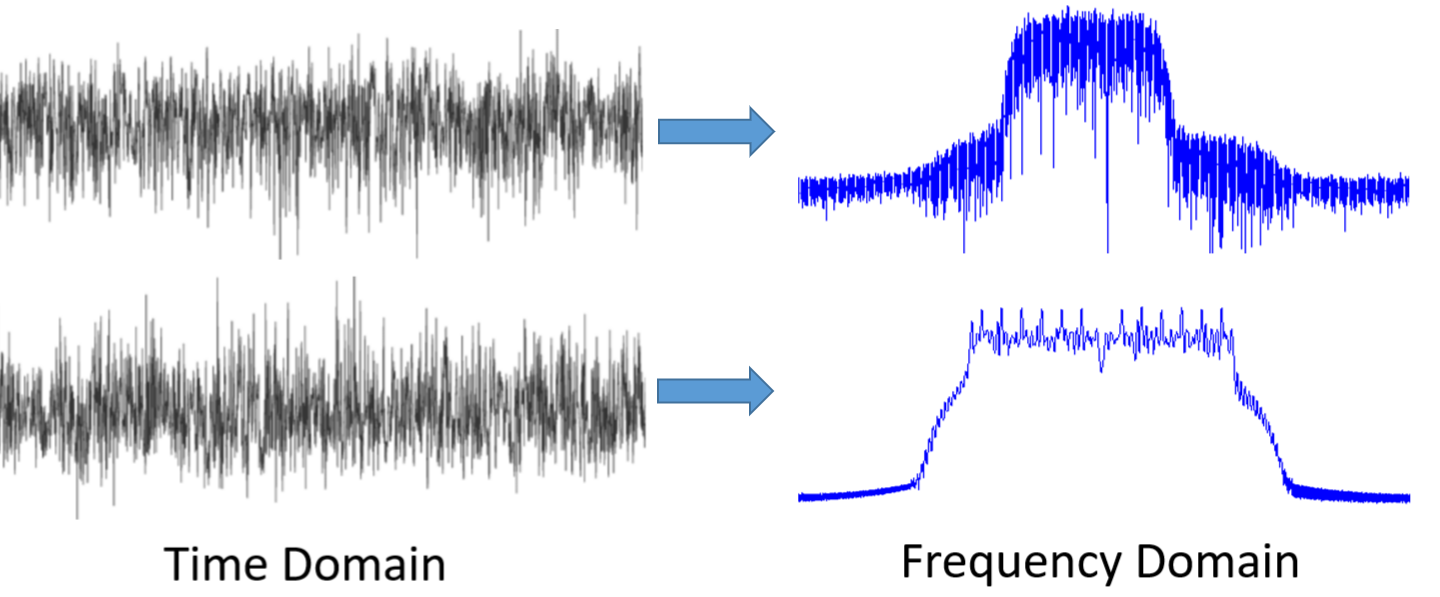 ../_images/time_and_freq_domain_example_signals.png