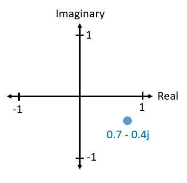 ../_images/complex_plane_1.png