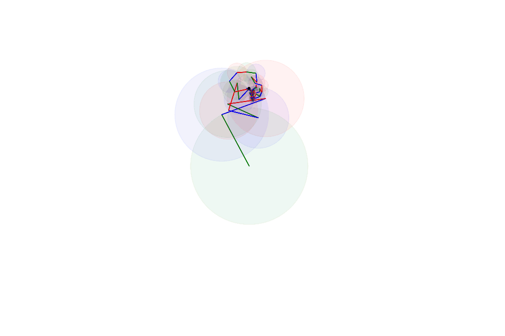 The PySDR logo created using a Fourier transform