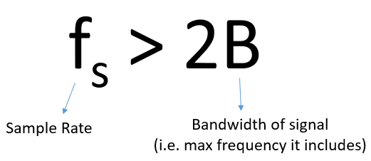 ../_images/nyquist_rate.png