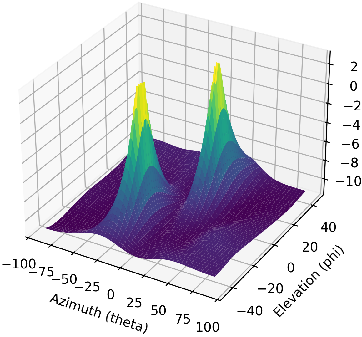 ../_images/2d_array_3d_doa_plot.png