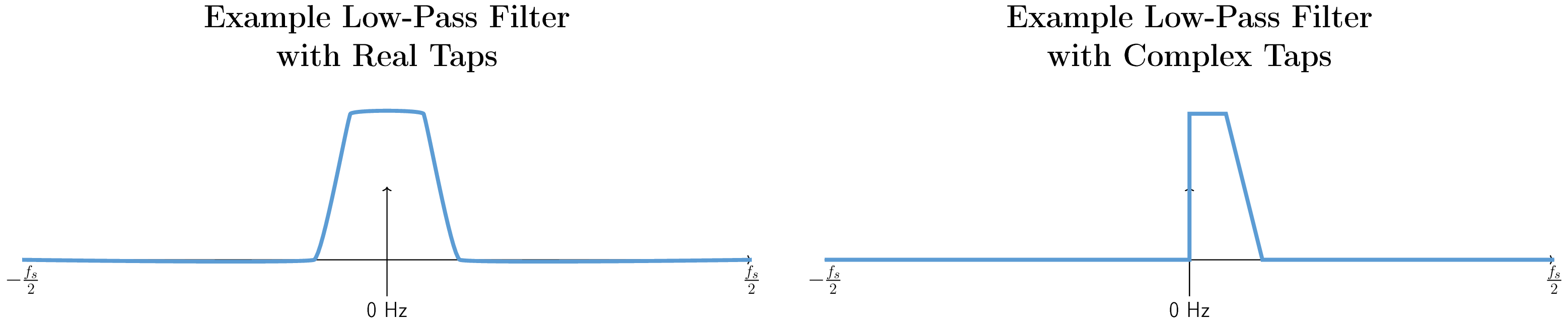 Figure made with TikZ