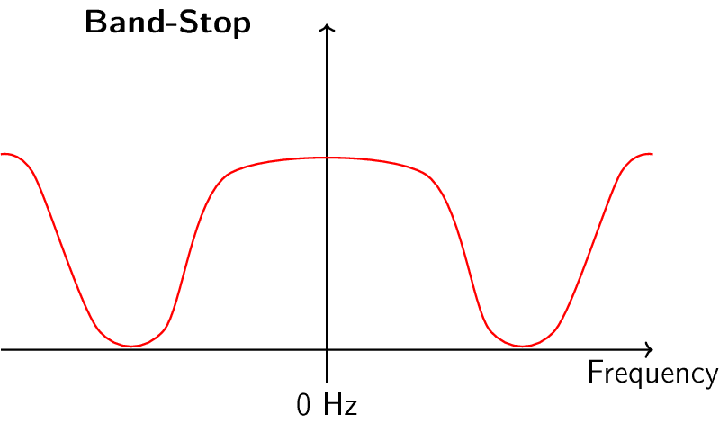 Figure made with TikZ