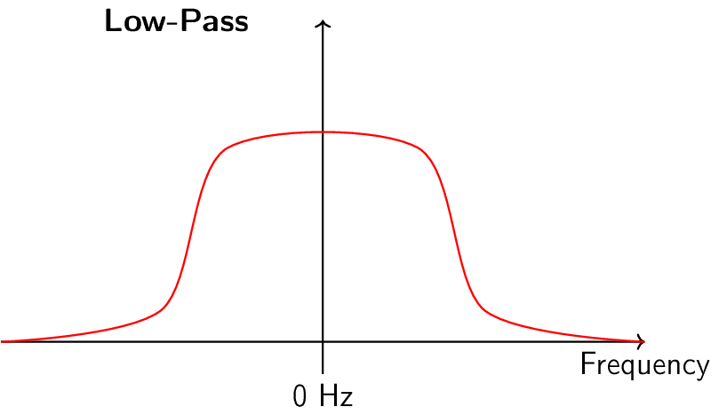 Figure made with TikZ