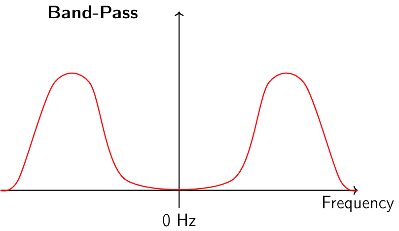 Figure made with TikZ